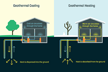 heat pump methods in structural building design